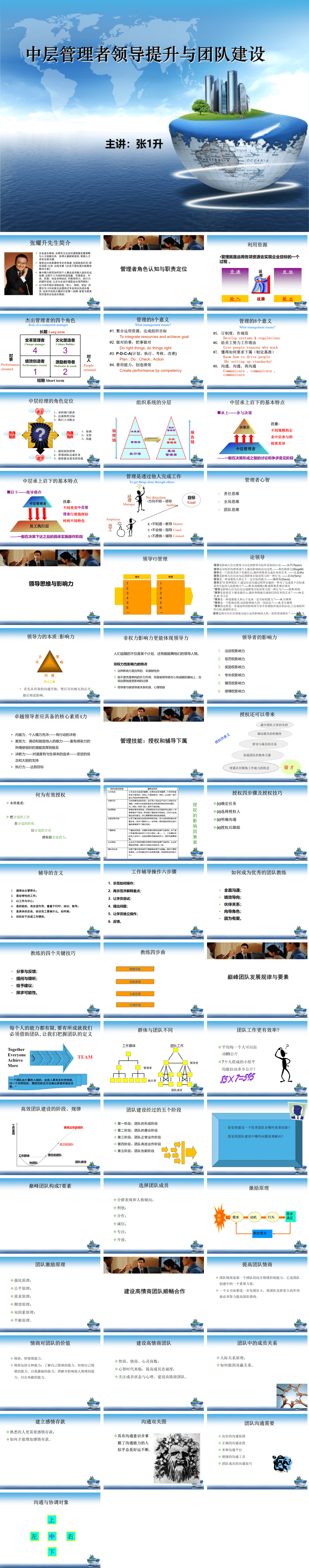 23PPT - 企业管理-53 中层管理者领导提升与团队建设.ppt